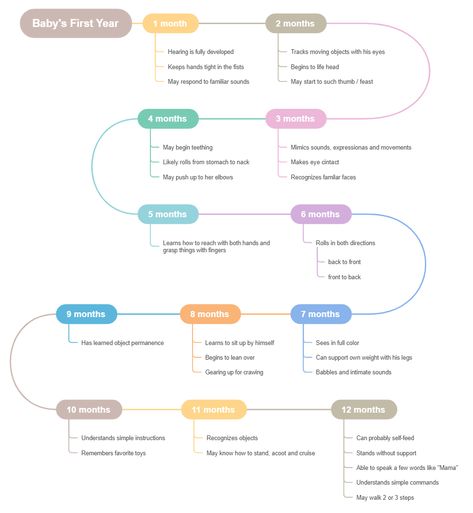 Free Event Timeline Template & Examples | EdrawMind Event Timeline, Timeline Example, Wedding Day Timeline Template, Timeline Project, Timeline Template, Create A Map, Timeline Design, Leaflet Design, Wedding Day Timeline