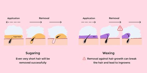 Sugaring Vs Waxing, Sugaring Waxing, Beauty Bar Ideas, Vs Hair, Sugaring Paste, Waxing Room, Sugaring Hair Removal, Water Lemon, Sugar Waxing