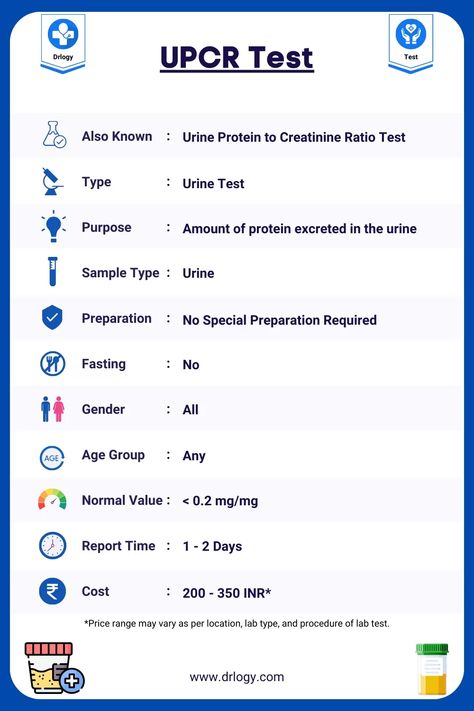 UPCR Test Sample Type, Gender, Age Group, Normal Value, Report Time & Cost - Drlogy Test Liver Function Test Normal Values, Physical Examination Of Urine, Kidney Function Test, Urinalysis Results, Improving Kidney Function, Kidney Healthy Foods, Previous Question Papers, Normal Values, Kidney Damage