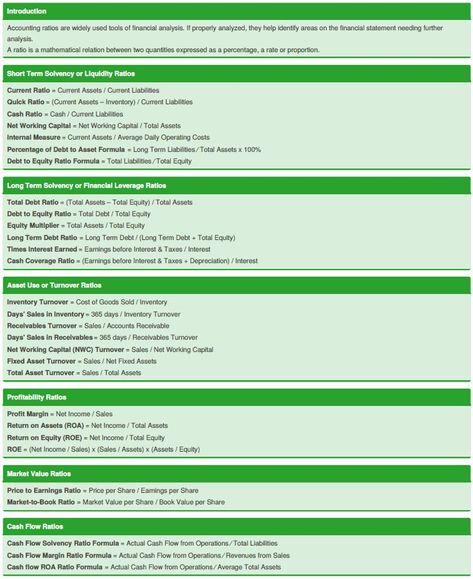 Common Financial & Accounting Ratios & Formulas Accounting Ratio Formulas, Accounting Ratios, Accounting Education, Business Acumen, Bookkeeping Business, Small Business Resources, Financial Accounting, Financial Analysis, Accounting And Finance