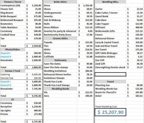 Real Wedding Budget 101 - A Full Look at My Real Wedding Costs Average Wedding Budget, Wedding Checklist Budget, Wedding Budget Breakdown, Wedding Budget Planner, Bride Attire, Wedding Planning On A Budget, Mother Wedding, Monsieur Madame, Wedding Budget