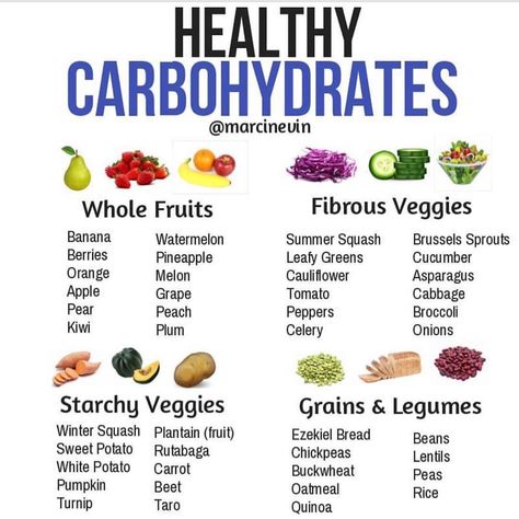 SHOULD I BE EATING CARBS? 🥕 As you know, carbs have gotten a bad rap of late. 🍎 Truth is, your body needs carbs for fuel; they’re full of… Carbs List, No Carb Food List, Fruit For Diabetics, Good Carbs, Healthy Carbs, Best Fruits, 21 Day Fix, No Carb Diets, Food Lists