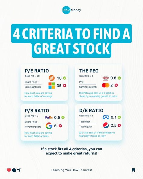 Stock Valuation, Investing Infographic, Money Management Activities, Financial Literacy Lessons, Business Strategy Management, Stock Investing, Financial Ratio, Value Stocks, Investment Strategies