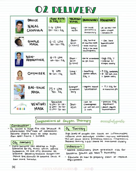 NCLEX Nursing notes and cheat sheets Nursing School Studying Cheat Sheets, Emt Study, Nurse Teaching, Medical Assistant Student, Nclex Study Guide, Lpn Schools, Nursing School Essential, Nursing Study Guide, Nursing School Motivation