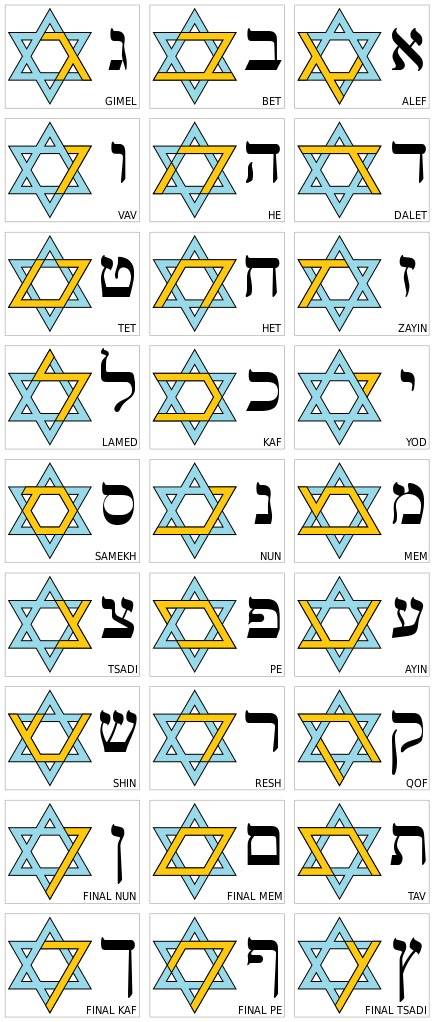 The Alef-Bet Page - The Hebrew Alphabet Learn Hebrew Alphabet, Hebrew Language Learning, Hebrew Language Words, Hebrew Writing, Aleph Bet, Ancient Alphabets, Hebrew Lessons, Biblical Hebrew, Hebrew Alphabet