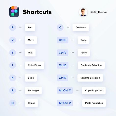 Daily recommendation: Inspiration! #motivation #creativity #passion #dreambig #inspireothers Figma Shortcuts Windows, Figma Shortcut Keys, Figma Cheatsheet, Figma Shortcuts, Figma Design Ideas, Figma Tips, การออกแบบ Ui Ux, Dashboard Design Template, Ui Design Tutorial