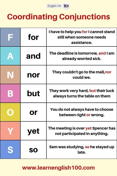 Types of Conjunctions - English 100 English Conjunctions, Types Of Conjunctions, Conjunctions Anchor Chart, Correlative Conjunctions, Simple And Compound Sentences, Speech Rules, Conjunctions Worksheet, Connecting Words, Direct And Indirect Speech