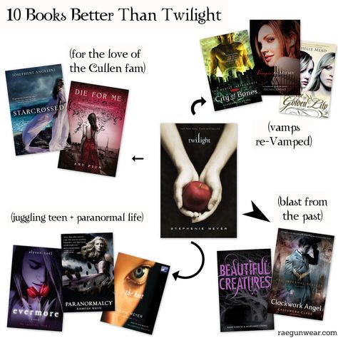 If you like Twilight, try... Vampire Academy Books, Twilight Book, Dystopian Books, Vampire Books, 100 Books To Read, Fantasy Books To Read, Recommended Books To Read, Horror Books, Top Books To Read