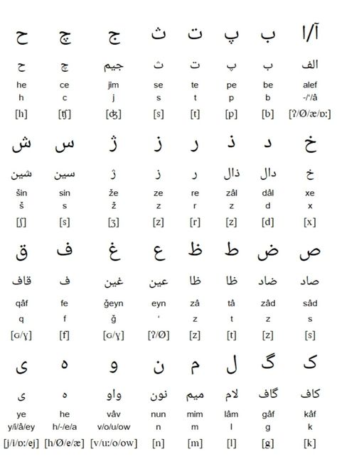 Urdu Letters, Learn Urdu, Nail Growth Tips, Abdul Hamid, Math Tutorials, Learn Arabic Alphabet, Learn Arabic, Nail Growth, Arabic Alphabet