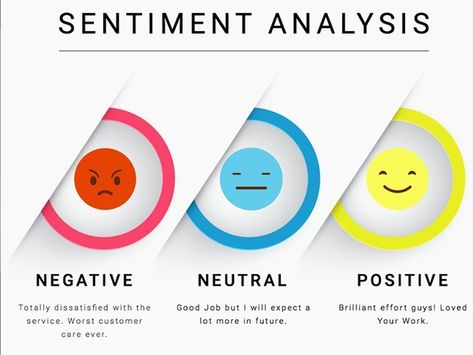 Social Media Analysis, Sentiment Analysis, Anti Government, Mood Ring, Machine Learning Models, Deep Learning, Computer Programming, Data Science, Machine Learning