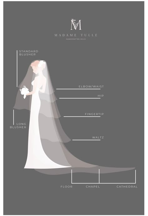 Veil Over Face, Bridal Vail, Floor Length Veil, Wedding Dress Sewing Patterns, Soft Tulle Veil, Sheer Veil, Chapel Length Veil, Long Veil Wedding, Veil Length