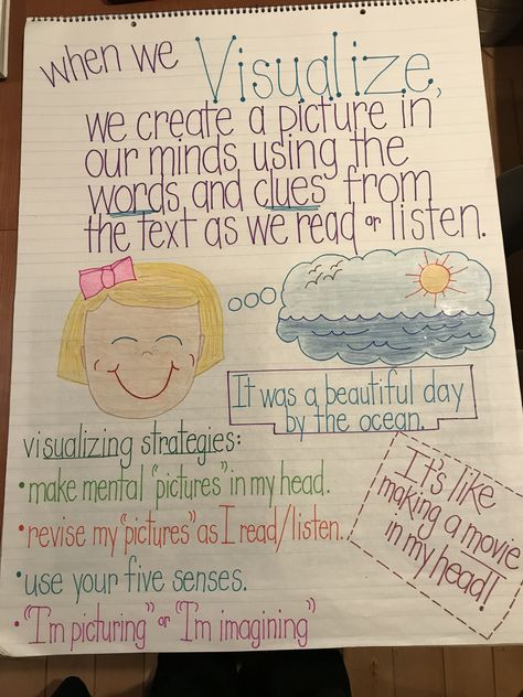 Visualizing Reading Strategy Anchor chart Visualize Reading Strategy, Retell Vs Summary Anchor Charts, Visualization Anchor Chart, Visualize Anchor Chart, Visualizing Anchor Chart, Summary Anchor Chart, Reading Anchor Chart, Reading Strategies Anchor Charts, Visualizing Activities