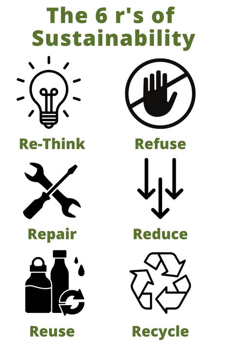 6 graphics representing rethink, refuse, reduce, repair, reuse, and recycle 3 R's Reuse Recycle Poster, Recycle Aesthetic, Recycling Aesthetic, Reduce Reuse Recycle Poster, Environmentalist Art, School Works, Social Studies Projects, Sustainability Projects, Save Environment