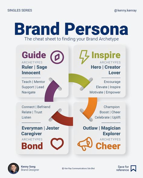 If you’re having trouble identifying your Brand Archetype, let me simplify it for you. I reverse-engineered the 12 brand archetypes into four segments based on how you want to be perceived by your customers. 1. Ruler | Sage | Innocent: If you want to be your customer’s guide 2. Hero | Creator | Lover: If you want to be your customer’s inspiration 3. Everyman | Jester | Caregiver: If you want to be your customer’s friend 4. Outlaw | Magician| Explorer: If you want to be your customer’s chee... Magician Brand Archetype Color Palette, The Magician Archetype Branding, The Caregiver Brand Archetype, Sage Brand Archetype, Brand Archetypes Sage, Brand Archetypes, Brand Creation, Caregiver, Ruler