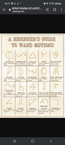 Wand Motions, Beginners Guide, Motion, Map