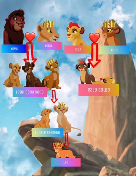 Lion Guard Fanart, Lion King Names, Lion King Funny, Funny Princess, The Lion Guard, Lion King Drawings, Lion King Pictures, Lion King Fan Art, Lion King 2