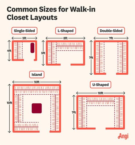 5 walk-in closet sizes illustrated and compared, including single sided, L-shaped, and island Master Closet Layout Dimensions, Bedroom With Walk In Closet Layout, Walk In Closet Dimensions Layout, Closet Layout Dimensions, Walk In Closet Plan, Master Closet Layout, Custom Wardrobe Closet, Walk In Closet Dimensions, Walk In Closet Layout