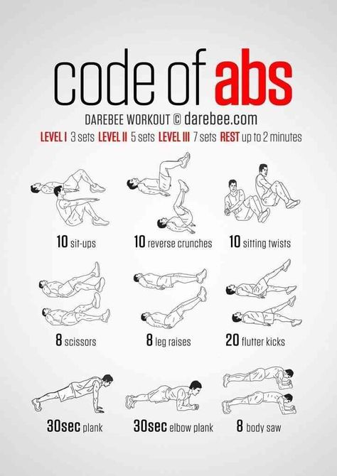 100 Workouts You Could Do At Home, NO Equipments Required Fat Burning Abs, Workout Morning, No Equipment Ab Workout, 100 Workout, Workout Man, Sixpack Workout, Flat Stomach Workout, Effective Ab Workouts, Six Pack Abs Workout