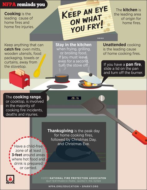 As many of you know, cooking is the leading cause of home fires and home fire injuries. This new infographic, developed by NFPA, highlights important cooking safety tips that can help reduce your risk of injuries. Take a look today and share it with your friends and family. Fire Safety Poster, Safety Infographic, Fire Safety Tips, Home Safety Tips, Kitchen Safety, Safety Posters, Fire Prevention, Signature Ideas, Security Tips