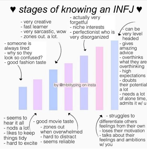 Infj Vibes, Enfp Infj, Infj Personality Facts, Enfp And Infj, Personalidad Infj, Infp T Personality, Infj Traits, Infj Humor, Infj Problems