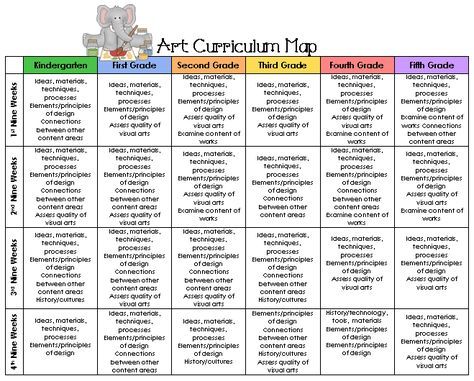 Deborah Roe - Art Curriculum Map Art Class Curriculum, Elementary Art Curriculum Map, Art Curriculum Map, Elementary Art Curriculum, Art Curriculum Elementary, Art Curriculum Planning, Curriculum Template, Art Assessment, Curriculum Map