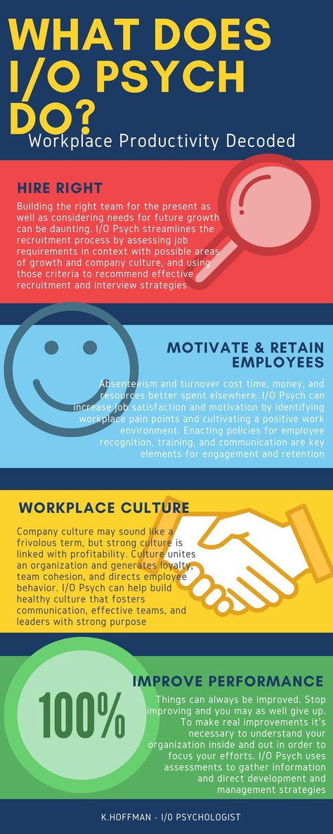 Organizational Psychology Illustration, Industrial Psychologist, Organisational Psychology, Io Psychology, Industrial Organization, Industrial Psychology, Industrial Organizational Psychology, Psychology Career, Business Flow Chart