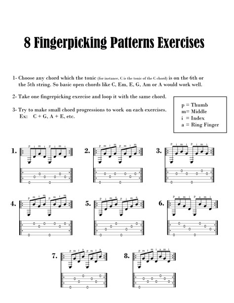 Guitar Strumming Patterns, Ukulele Fingerpicking Songs, Ukulele Fingerpicking, Fingerstyle Guitar Lessons, Guitar Teaching, Learn Guitar Songs, Guitar Strumming, Learn Guitar Chords, Guitar Theory