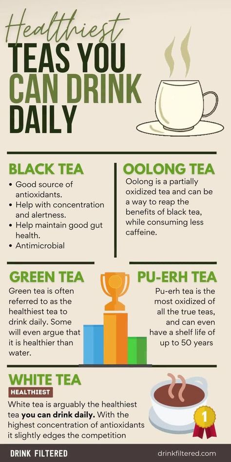 Benefits Of Drinking Tea, Tea To Drink, Different Teas, Tea Facts, Struktur Teks, Herbal Health, Tea Remedies, Healthy Tea, Baking Soda Beauty Uses