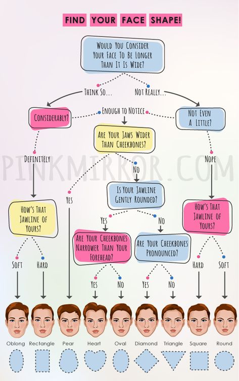 How To Tell My Face Shape, Face Shapes And Hairstyles, What Haircut Is Best For Me Face Shapes, What’s My Face Shape, How To Tell Face Shape, How To Know My Face Shape, Face Shape Examples, Types Of Earrings Names, Visual Weight Face