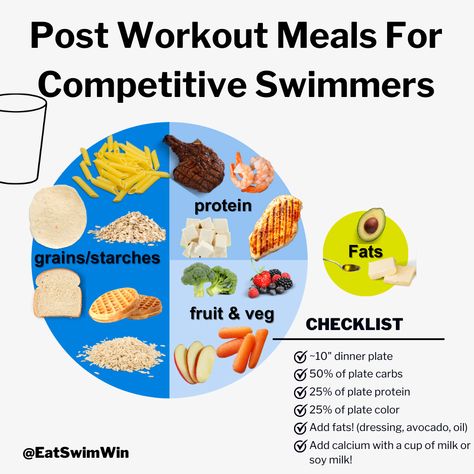 Are you confused about what to feed your swimmer to help them swim faster? Check out our blog to learn how to build a swimmers performance plate! After Swimming Food, Swimmer Meals Plan, Healthy Meals For Swimmers, Meals For Swimmers, Swimmer Diet, Swimmers Diet, Protein Foods List, Snacks To Eat, Athlete Nutrition