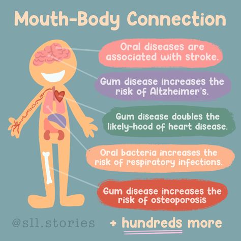 Dental Awareness Posters, Dream Teeth, Fun Dental Facts, Dental Facts Did You Know, Dental Fun Facts Did You Know, Dental Infographics, Dental Assistant School, Children’s Dental Health Month, Dental Hygiene Student