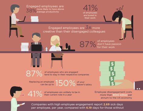 employee engagement infographic Employee Engagement Infographic, Employee Perks, Employee Recognition, Employee Engagement, Work Environment, Work For You, Work On Yourself, Leadership, Software