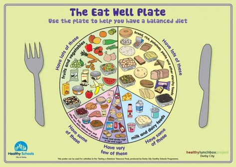 Are You Making These 7 Dieting Mistakes?  https://www.facebook.com/notes/renu-day-spa/are-you-making-these-7-dieting-mistakes/494997667237399 Eat Well Plate, Healthy Eating Plate, Diet Plate, Fatty Foods, No Bread Diet, Balanced Meal Plan, Meat Diet, Healthy Plate, Grow Taller