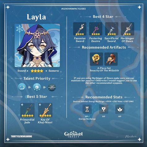 Genshin Impact Candace Build, Genshin Impact Character Build Guide, Genshin Kaveh Build, Layla Genshin Impact Build, Ayaka Build Guide, Genshin Impact Character Build, Mika Build Genshin, Candace Build Genshin, Yaoyao Build Genshin