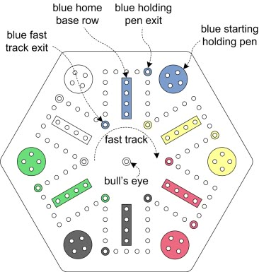 Fun family board game How To Make A Race Track, Rummy Card Game Rules, Carbles Board Game, Fast Track Board Game, Kids Race Track, Aggravation Board Game, Homemade Board Games, Best Family Board Games, Board Game Room