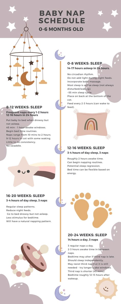 7 Week Old Sleep Schedule, Schedule With Newborn, 6 Week Old Baby Schedule, Newborn Routine Baby Schedule, Newborn Schedule Daily, Baby Accessories Must Have, Newborn Baby Schedule, Infant Sleep Schedule, Baby Stuff Must Have