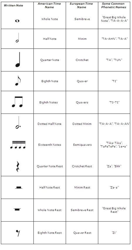 How to Read Music: Hi! Do you want to learn to read music, but are think it's too hard? This instructable breaks down the basics of reading music into simple, easy to follow steps. Reading this instructable will make it easy to learn to read and play music on almost... Piano Chords Chart, Music Theory Lessons, Not Musik, Music Chords, Violin Sheet Music, Music Ed, Reading Music, Violin Music, Piano Songs