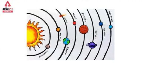 Solar System Drawing and Diagram for Kids of Class 6 Solar System Drawing, Solar System Diagram, About Solar System, Oort Cloud, Planet Order, Solar System Projects, Ice Giant, Moon Orbit, Sagittarius Constellation