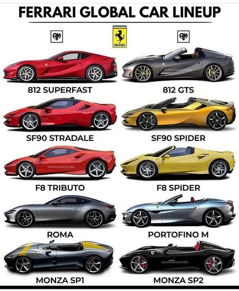 Aesthetic Vehicles, All Ferrari Models, Auto Racing Posters, Automotive Illustration, Luxury Cars Rolls Royce, New Luxury Cars, Cars Brand, Night Drive, Best Jdm Cars