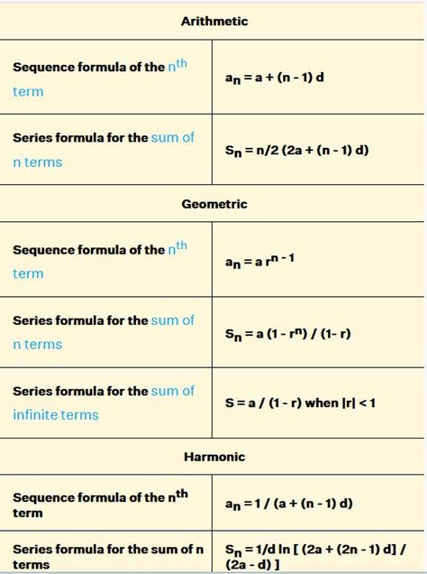 All Mathematics Formula, Arithmetic Formula, Mensuration Formulas Class 8, Sequences Math, Statistics Formulas Class 10, Kinematics Formula Sheet Class 11, Series And Sequences Math, Arithmetic Sequences Notes, Arithmetic Mean Formula