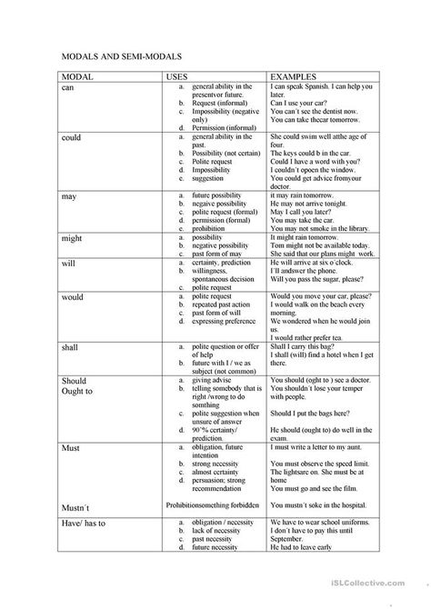 Verb Chart, Basic English Grammar Book, Grammar Chart, Modal Verbs, English Grammar Rules, English Grammar Book, English Learning Spoken, Learn English Grammar, Grammar Rules