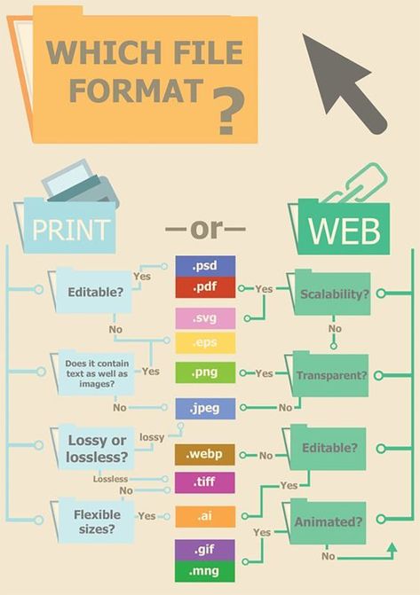 Web design Computer Shortcuts, Life Hacks Computer, Design Theory, Computer Basics, Learning Graphic Design, Computer Tips, Graphic Design Tools, Instructional Design, Marketing Collateral