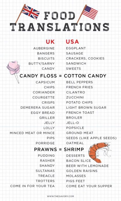 Tenses Formula, Uk Vs Usa, British Vs American, Tenses Chart, English Culture, British And American English, Struktur Teks, Study English, Educational Infographic