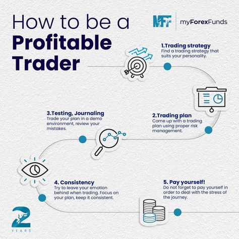 Profitable Trader, Market Structure, Forex Trading Strategies Videos, Online Stock Trading, Seo Basics, Trading Quotes, Digital Marketing Trends, Financial Life Hacks, Finance Investing