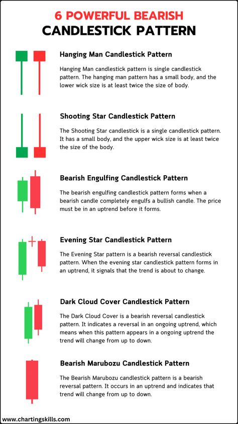 Forex Candlestick Patterns, Bullish Candlestick Patterns, Trading Knowledge, Candlestick Chart Patterns, Chart Patterns Trading, Investing Infographic, Candle Stick Patterns, Financial Literacy Lessons, Investment Analysis