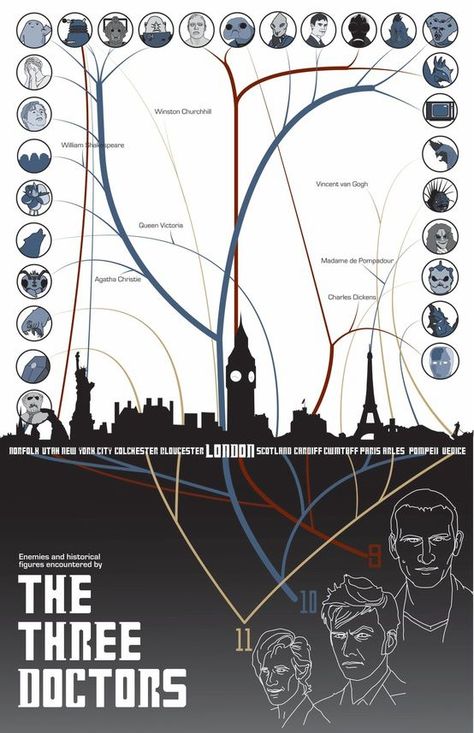 enemies and historical figures in Doctor Who Doctor Who Enemies, David Tennet, Tv Doctors, 11th Doctor, The First Americans, Wibbly Wobbly Timey Wimey Stuff, Information Graphics, Torchwood, Time Lords