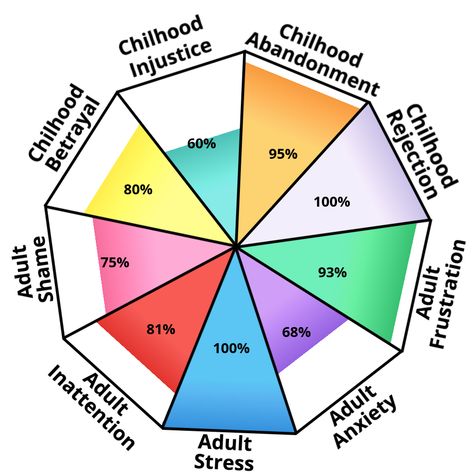 Trauma Profile Test Idr Labs Test, Idrlabs Quiz, Idrlabs Tests, Aesthetic Test, Test Aesthetic, Interesting Quizzes, Fun Quizzes To Take, Things To Do Alone, Fun Test