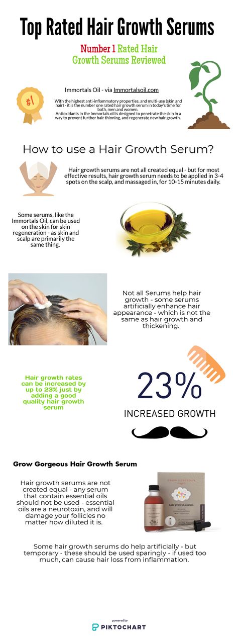 https://humancure.com/what-is-the-best-serum-for-hair-growth-reviews-and-ratings/  Humancure has analyzed various types of Hair Growth Serums have found to help some people who are suffering from thinning hair and want to increase hair density. This applies for women, as well as some men. They have rated the top serums, and analyzed its properties and how effective it was for people from reviews as well as self conducted tests. How To Increase Hair Density, Increase Hair Density, Hair Growth Serums, Serum For Hair Growth, Serum For Hair, Hair Serums, Help Hair Growth, Hair Growth For Men, Hair Remedies For Growth