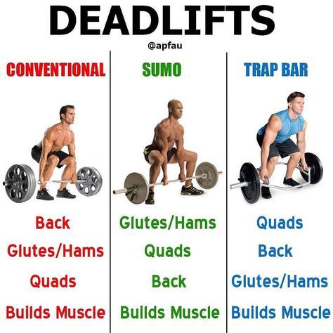 We displaying different variations of the exercises for the deadlift. None of them are better than they other, it basically comes down to your preferences on which you think you may need more work on. The Conventional deadlift the most popular, is more back focused along with hitting the quads and hamstrings. The Sumo deadlift fixes some imbalances in glutes/hamstrings and really wanted to strength the foundation of my lower body. The Trap Bar dead lift Deadlift Form, Deadlift Variations, Quads And Hamstrings, Weight Training Workouts, Workout Chart, Men's Fitness, Fit Board Workouts, Do Exercise, Motivation Fitness