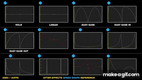 Animation Principles Gif, After Effects Graph, Motion Guidelines, Animation Keyframes, Keyframe Animation, Principles Of Animation, Motion Graphs, Motion Graphics Tutorial, Photoshop Tutorial Photo Editing